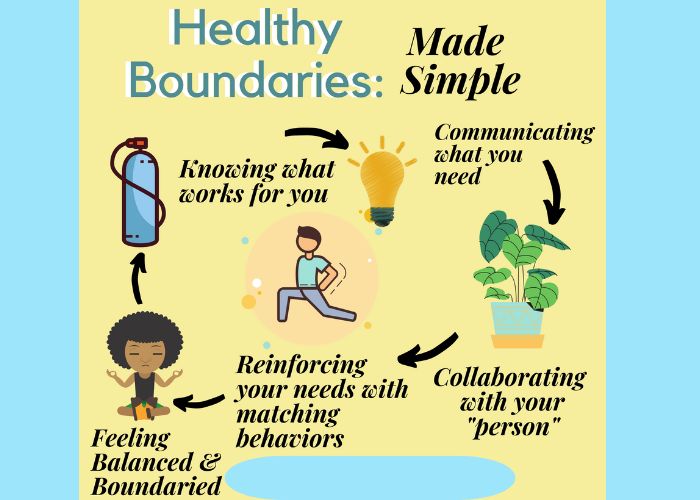 healthy Boundaries in Recovery